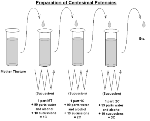 Tutorial 4 - Three Scales of Potency 9
