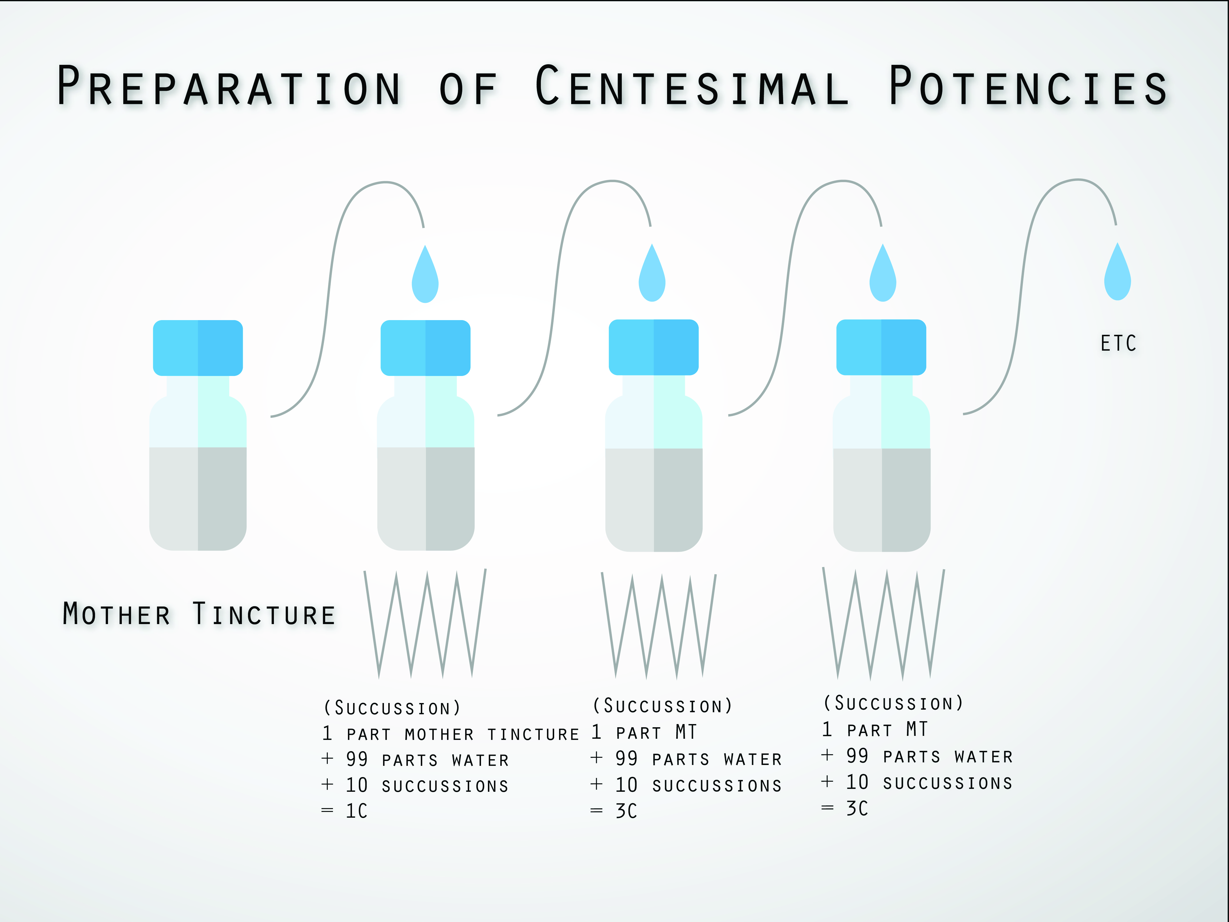 Homeopathic Potency Chart Ponasa