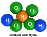Know Your Remedies: Sulphuricum Acidum (Sul-ac.) 7